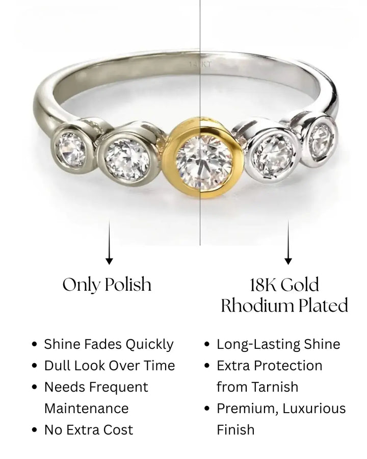 Two rings with different finishes on a white background, labeled 'Only Polish' and '18K Gold Rhodium Plated'.